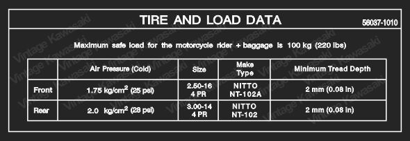 TIRE LOAD DATA DECAL